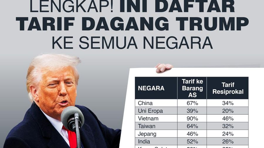 Infografis, Daftar Tarif Dagang Trump ke Semua Negara