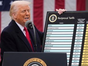 Dirtylateral Tariff: Fair Trade ala Trump