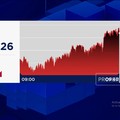Video: Trading Halt Dibuka, IHSG Masih Melemah di Atas 7%