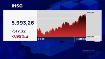 Video: Trading Halt Dibuka, IHSG Masih Melemah di Atas 7%