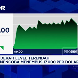 Video: Rupiah Dekati Level Terendah, Nyaris Tembus 17.000 per Dolar AS