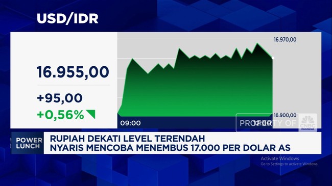 Video: Rupiah Dekati Level Terendah, Nyaris Tembus 17.000 per Dolar AS
