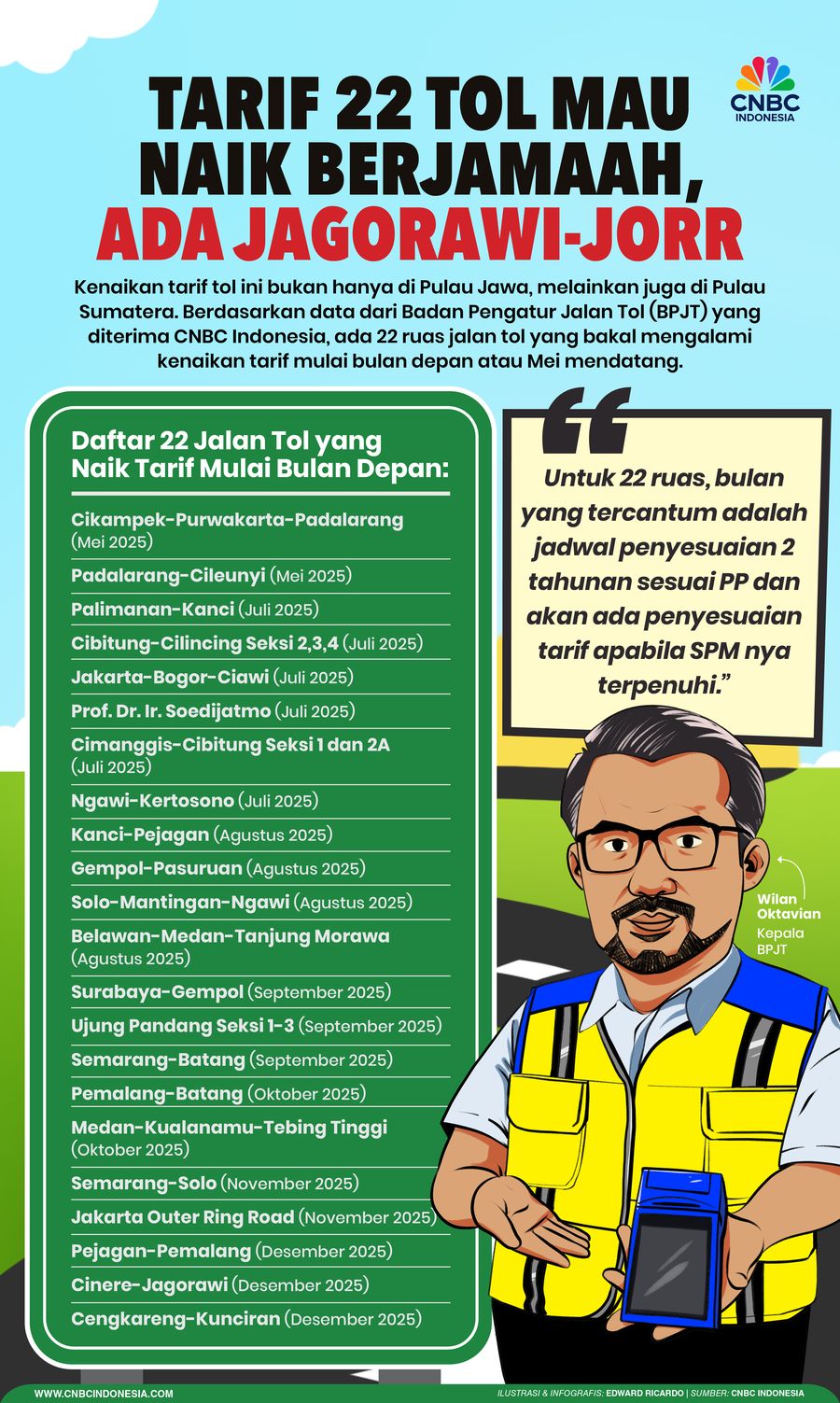 Tarif 22 Tol Mau Naik Berjamaah, Ada Jagorawi-JORR