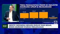 Video: Daya Beli Lesu & Ada Perang Dagang, Bisnis Asuransi Apa Kabar?
