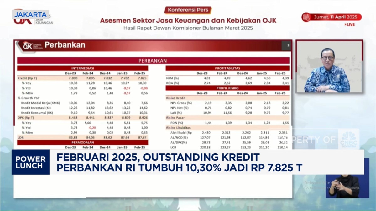 Video: Ini Dia, Rapor Pertumbuhan Kredit Bank di Februari 2025
