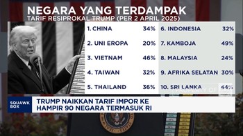 Video: Efek Trump Naikkan Tarif Impor Ke Hampir 90 Negara Termasuk RI