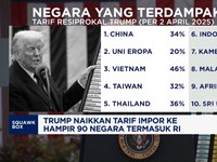 Video: Efek Trump Naikkan Tarif Impor Ke Hampir 90 Negara Termasuk RI