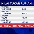 Video: Nilai Tukar Rupiah Melemah ke Rp16.800-an per Dolar AS