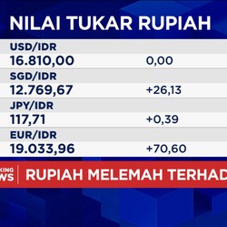 Video: Nilai Tukar Rupiah Melemah ke Rp16.800-an per Dolar AS