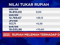 Video: Nilai Tukar Rupiah Melemah ke Rp16.800-an per Dolar AS