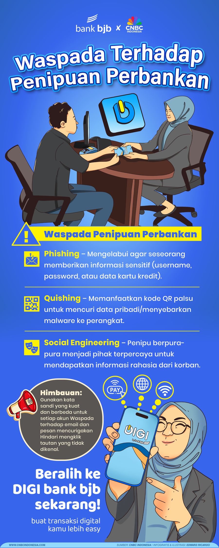 Waspada Terhadap Penipuan Perbankan Waspada Terhadap Penipuan Perbankan