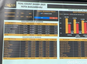 Lisa-Wartono Ungguli Kotak Kosong dalam Quick Count Internal Paslon