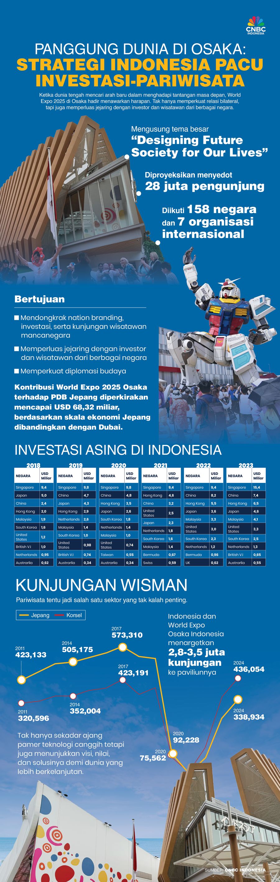 infografis, world expo 2025