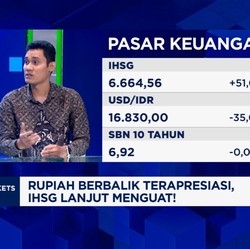 Video: Akhir Pekan, IHSG Kokoh di Level 6.600 & Rupiah Lanjut Menguat