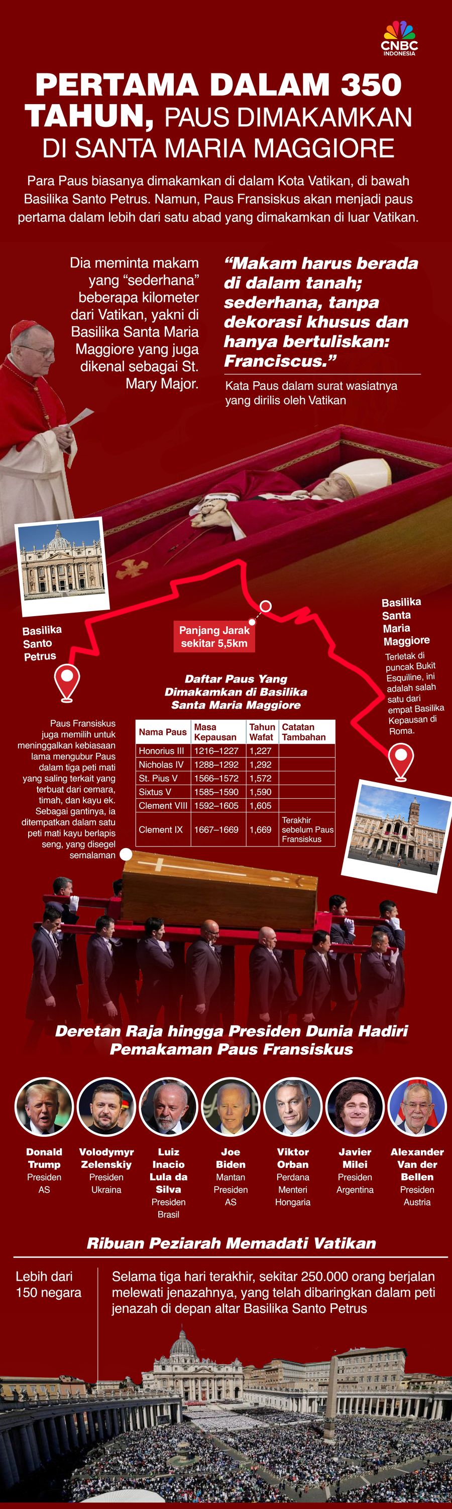 Infografis, Pemakaman Pais Fransiskus