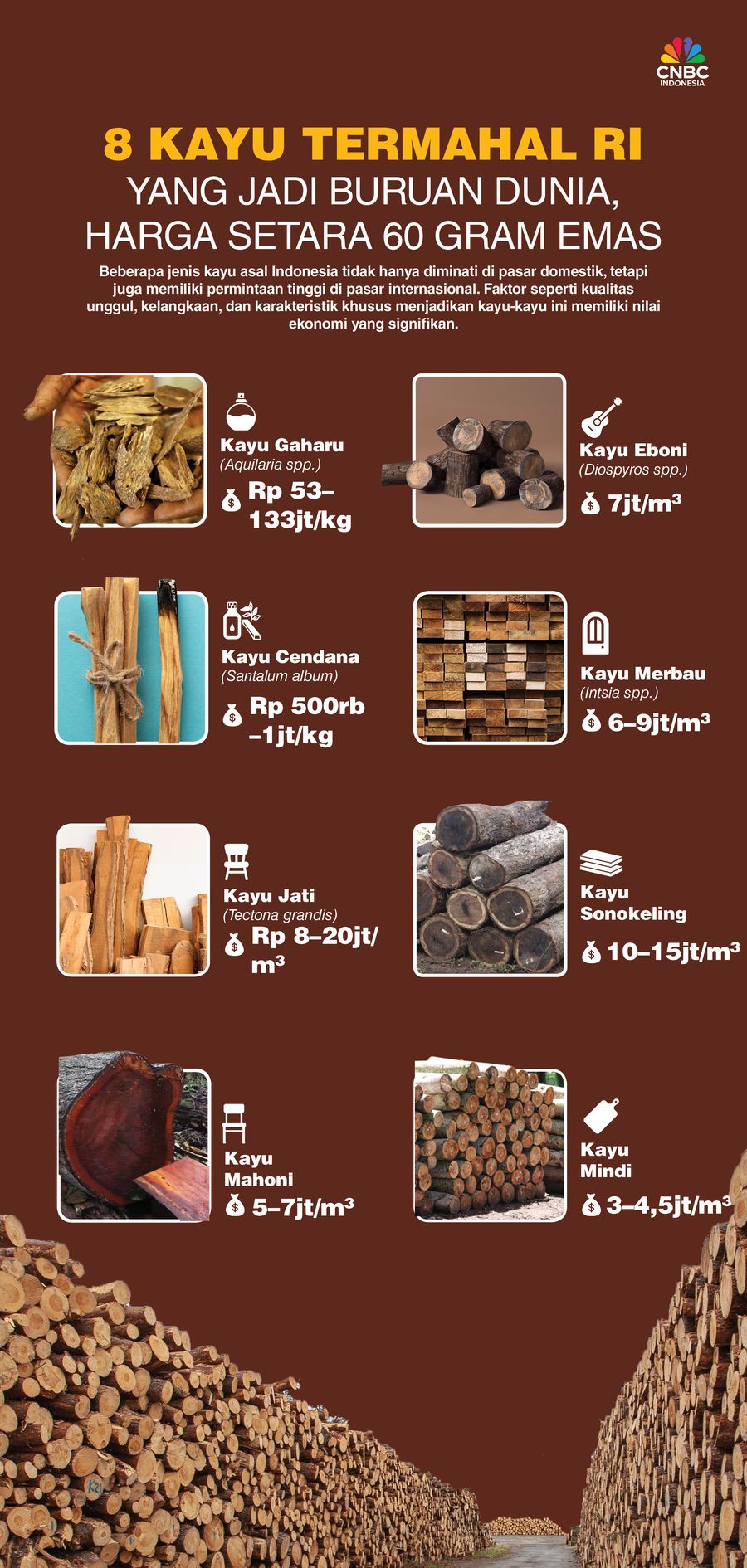 8 Kayu Termahal RI yang Jadi Buruan Dunia, Harga Setara 60 Gram Emas