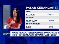 Video: Sebab Rupiah Masih Terjebak di Rp16.800-an Per Dolar AS