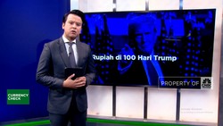 Video: Rupiah di 100 Hari Trump