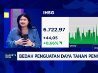 Video: Emiten Tebar Dividen, Seberapa Kuat IHSG Bertahan di 6.700-an?