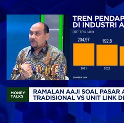 Video: Ramal Nasib Asuransi Tradisional Vs Unit Link di 2025