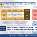 Video: 1.235 WNI Jadi Korban Perdagangan Orang di Kamboja - Myanmar