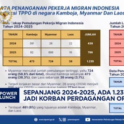 Video: 1.235 WNI Jadi Korban Perdagangan Orang di Kamboja - Myanmar