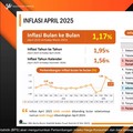 Video: BPS: Inflasi April 2025 Naik, Tembus 1,95% (yoy)