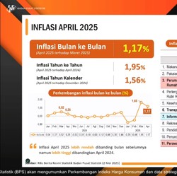 Video: BPS: Inflasi April 2025 Naik, Tembus 1,95% (yoy)