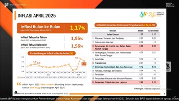 Video: BPS: Inflasi April 2025 Naik, Tembus 1,95% (yoy)