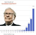 Warren Buffett Borong Saham New York Times Rp6,2 Triliun