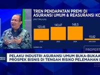 Video: Bos Asuransi Umum Ungkap Biang Kerok Premi Anjlok di Awal 2025