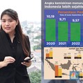 Video: Data Kemiskinan RI Vs Bank Dunia Berbeda, Ini Penjelasannya