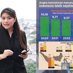 Video: Data Kemiskinan RI Vs Bank Dunia Berbeda, Ini Penjelasannya