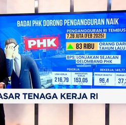 Video: Ironi Pasar Tenaga Kerja RI