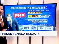 Video: Ironi Pasar Tenaga Kerja RI