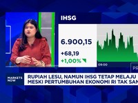 Video: Lanjut Reli, IHSG Menguat 1% & Tembus Level 6.900