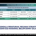 Video: Terkendala Aturan, Pegawai Struktural di BGN Belum Dapat Gaji