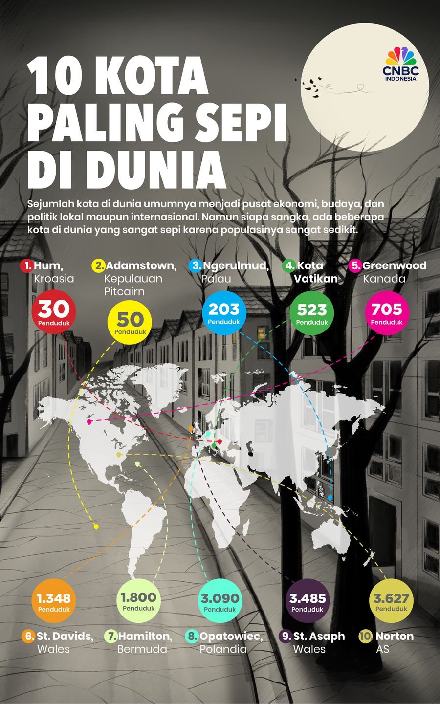 10 Kota dengan Penduduk Paling Sedikit di Dunia