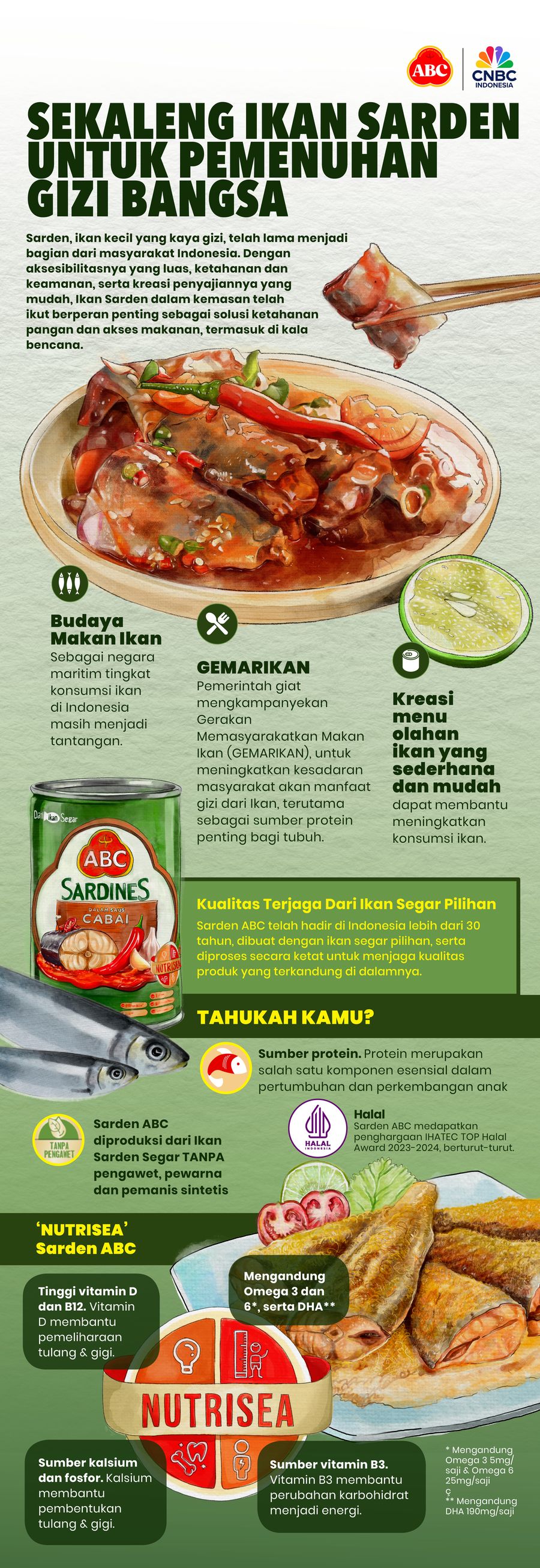 Sekaleng Ikan Sarden untuk Pemenuhan Gizi Bangsa
