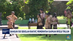 Video: Bangun 100 Sekolah Rakyat, Pemerintah Guyur Rp 25,8 Triliun