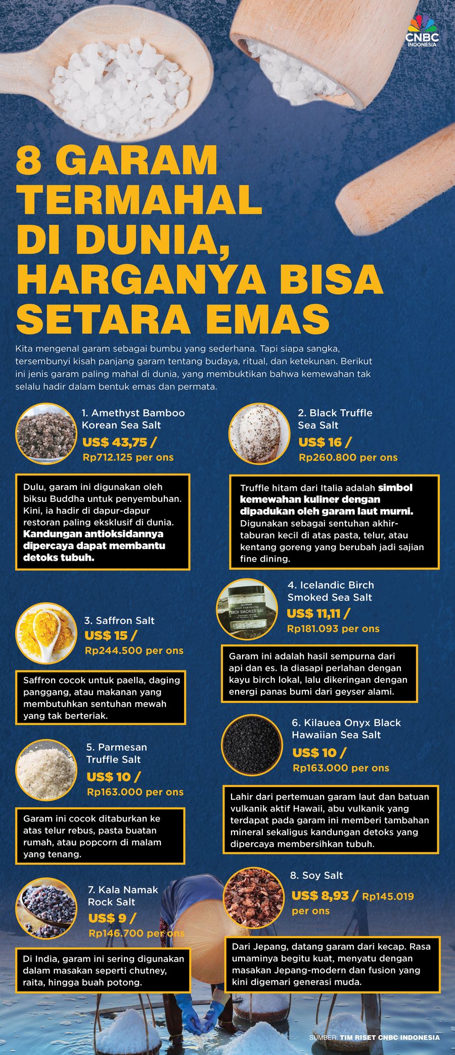 8 Garam Termahal di Dunia, Harganya Bisa Setara Emas 8 Garam Termahal di Dunia, Harganya Bisa Setara Emas