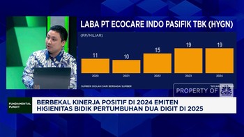 Video: Kinerja Solid, Bisnis Higienitas Tumbuh di Tengah Tantangan