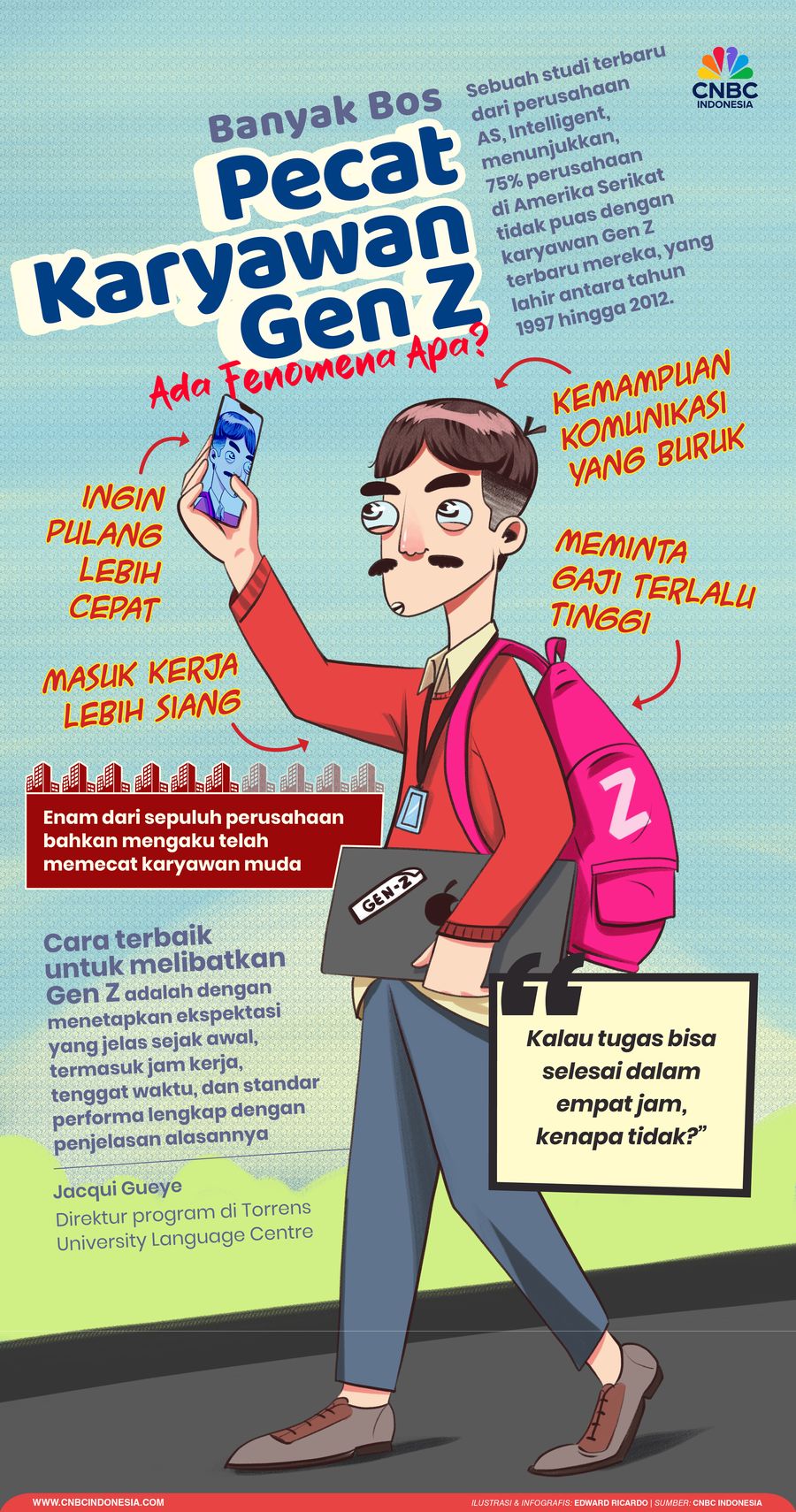 Banyak Bos Pecat Karyawan Gen Z, Ada Fenomena Apa?