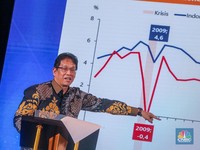 Jangan Ketinggalan, Data Ini Buktikan IHSG Bisa Naik Ratusan Persen