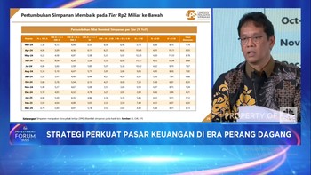 Video: Bos LPS: Tak Ada Gonjang-ganjing Perbankan, Saya Bisa Tenang