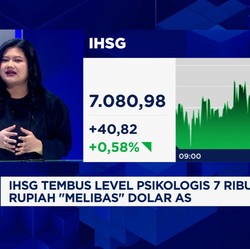 Video: Akhir Pekan, Rupiah 