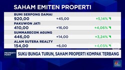 Video: Suku Bunga Turun, Saham Properti Kompak Terbang