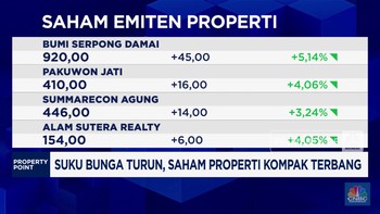 Video: Suku Bunga Turun, Saham Properti Kompak Terbang