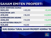 Video: Suku Bunga Turun, Saham Properti Kompak Terbang