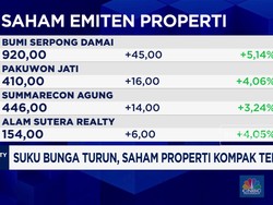 Video: Suku Bunga Turun, Saham Properti Kompak Terbang